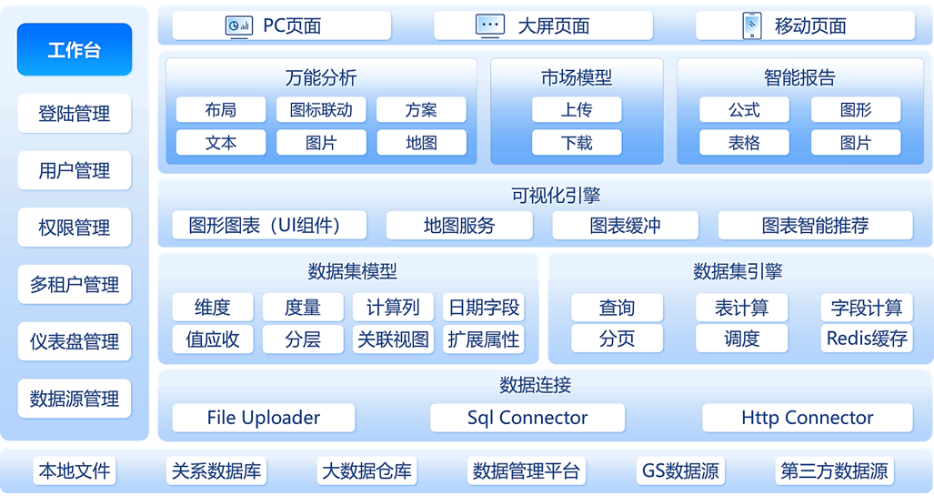 Business Intelligence Business Intelligence