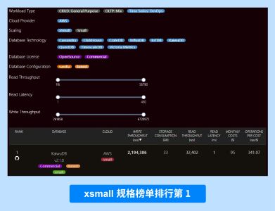 xsmall xsmall
